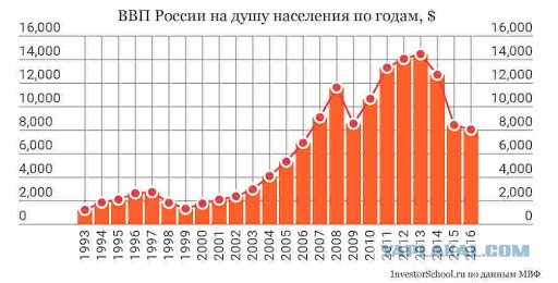 Зачем государство принуждает людей работать в возрасте, когда они работать не могут по медицинским соображениям, объяснил Делягин.