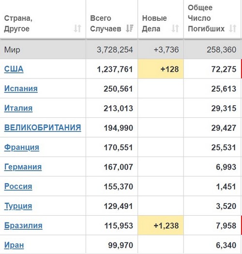 Пандемия. Коронавирус. Россия и мир. Последняя информация. Часть 15