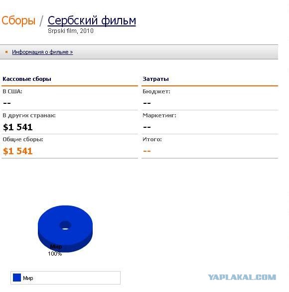Сербское кино... “от grably”