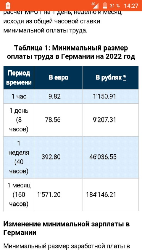 В декабре в Германии литр топлива стоил 1,55 евро