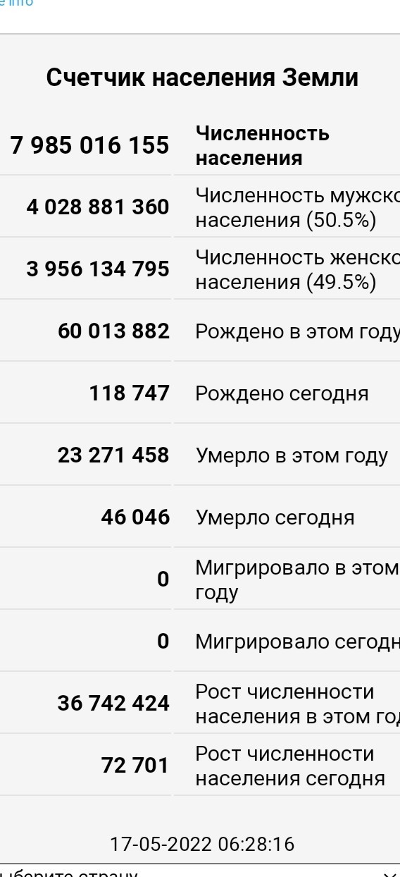 Гибель цивилизации - неизбежность (не пессимизм, а рассуждения)