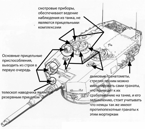 Leopard-2A6, что за зверь?