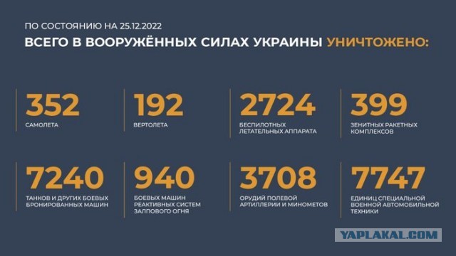 За сутки в зоне СВО уничтожено более 600 украинских солдат и свыше 40 единиц вражеской техники