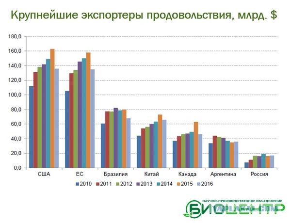 Султан Брунея