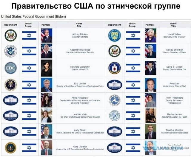 Нетаниягу и Кац