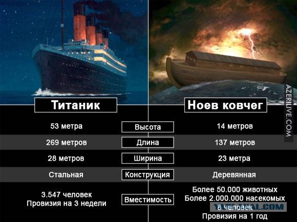 Неприятности случаются 2