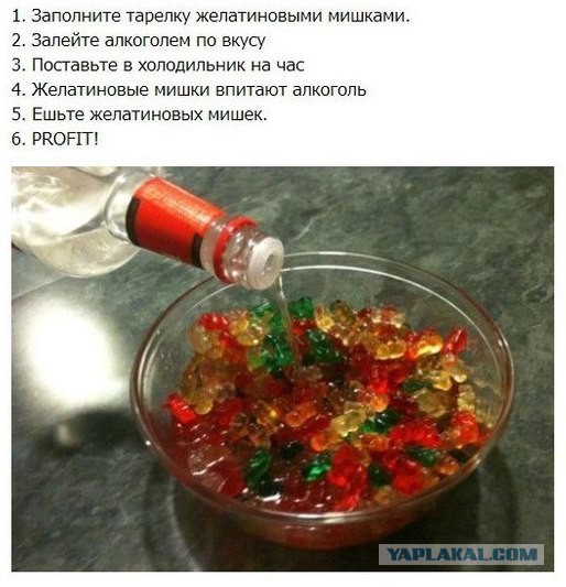 20 Продуктов, вызывающие привыкание