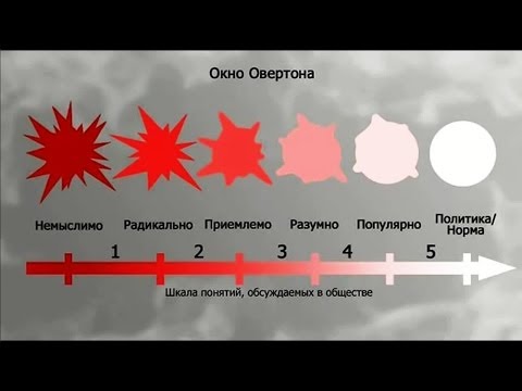 Захороним Ленина. Михаил Ходанов.