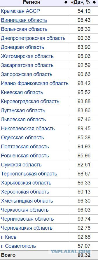 Харьковчане пишут