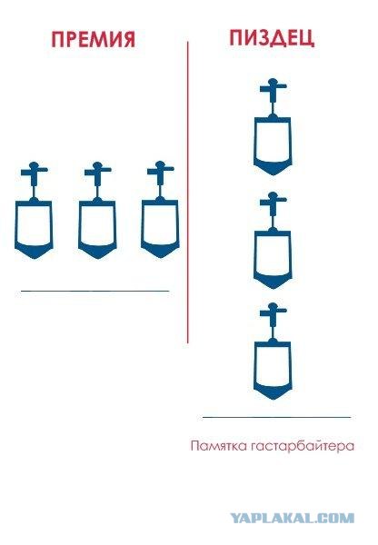 Как правильно вести себя в туалете