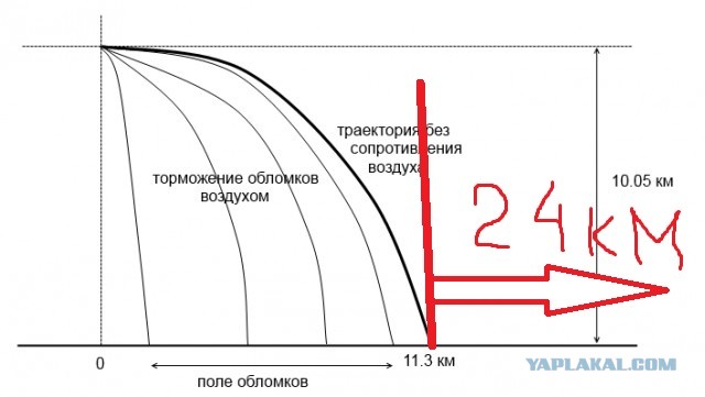 Появились показания свидетелей ракетного пуска перед крушением «Боинга» MH17