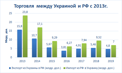 Украинскую спортсменку затравили за фото с россиянкой на Олимпиаде