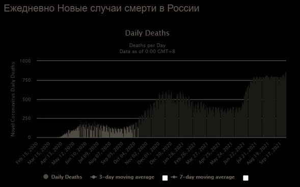 Пандемия. Коронавирус. Россия и мир. Последняя информация. Часть 25
