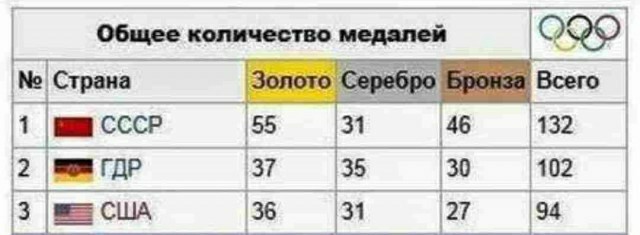 Ещё раз немного добра из СССР