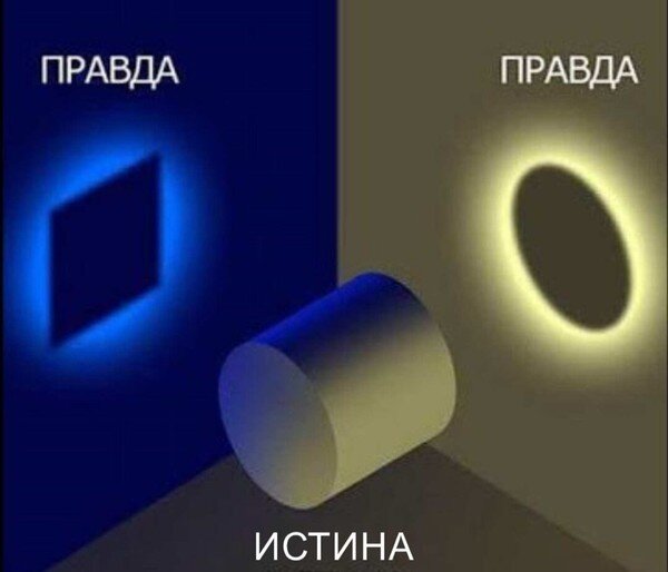 Виды честности.