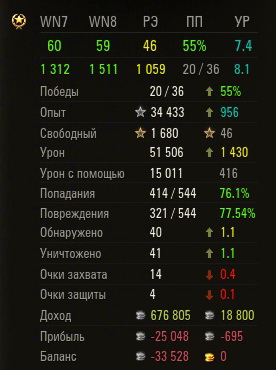 Wargaming 12, WoT сотоварищи