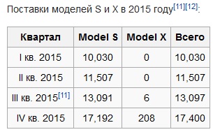 Остап Петрикович Маск: Полное разоблачение разработок "гения тысячелетия"