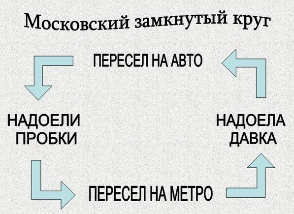 Жизнь Москвича. Как и зачем? Что там такого?