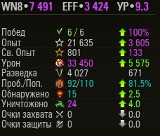 Wargaming 52