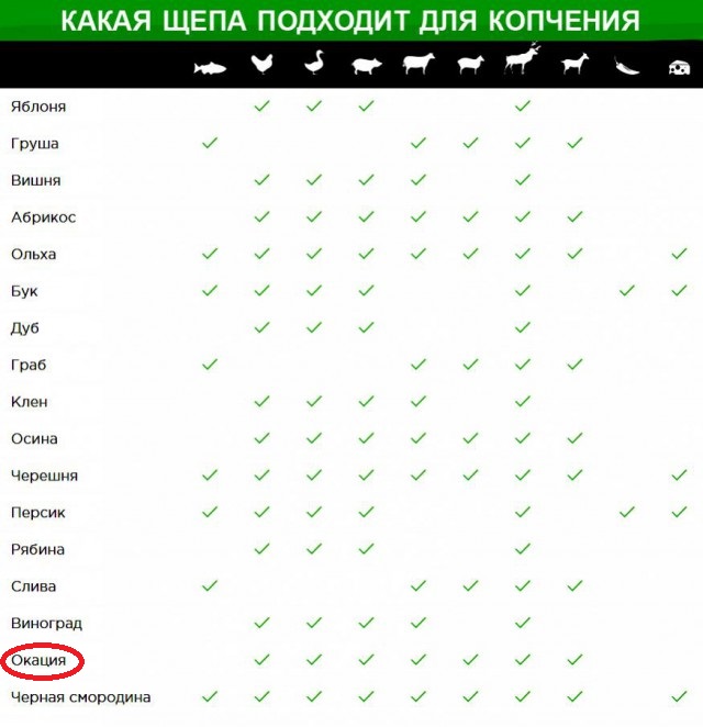 Коптильня. Моя проба