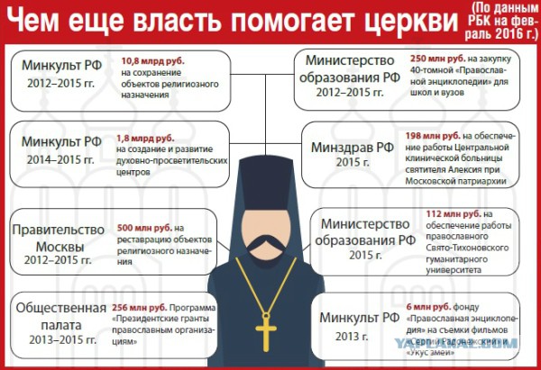 Челябинец заявил на церковь в прокуратуру