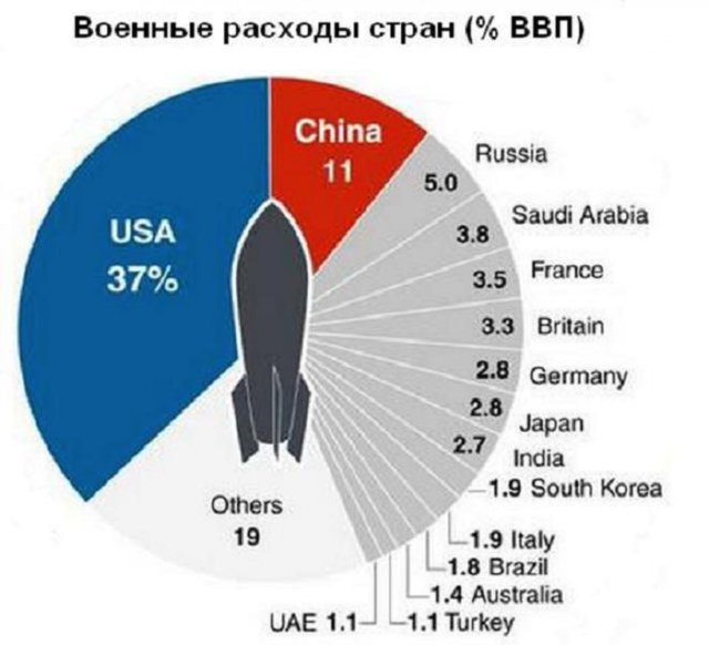 В Сирии испытали российскую С-500