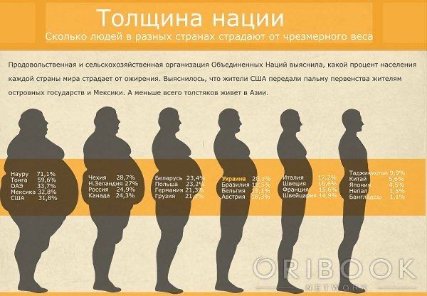Забавные картинки про еду и около того