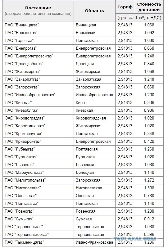 Газпром ограничил транзит через Польшу и взвинтил цены на газ