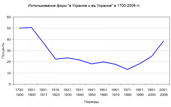 Что можно купить в Украине на 7800 рублей
