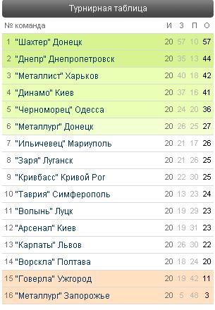 Футбол Украины