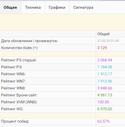 Небольшой опрос: Кто во что играет?