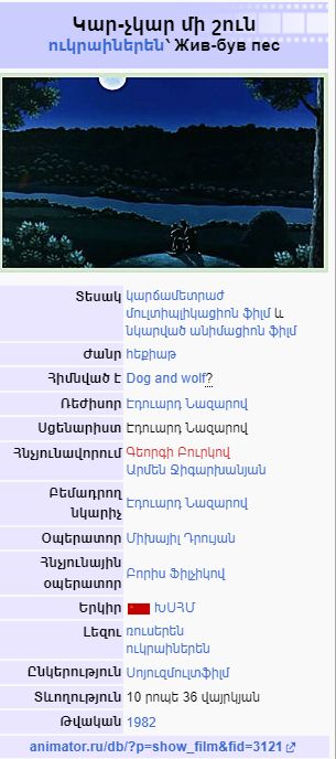 Жил-был пёс: интересные факты, Один из лучших советских мультфильмов