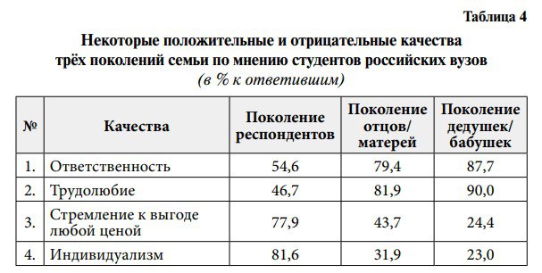 Деревенская Америка - 10