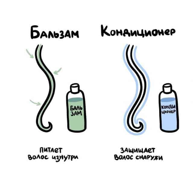 Иногда это мы путаем