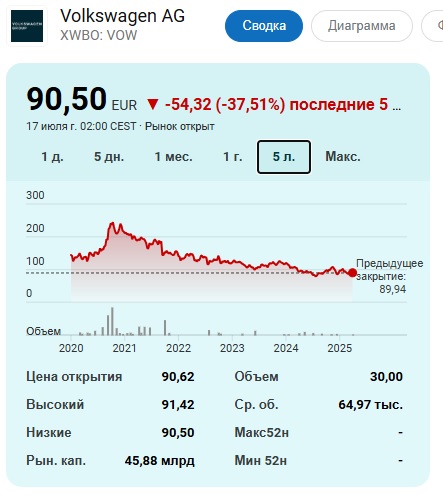 Сотни новых Audi отправят под пресс в Германии — их не успели продать в срок.