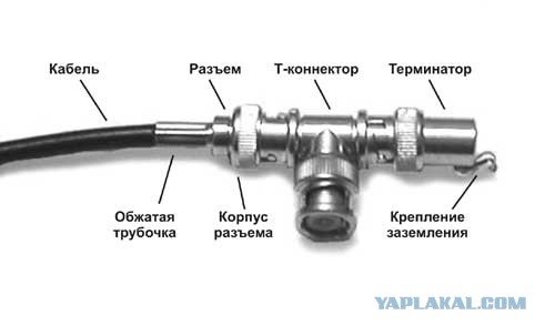 Сборка старого компьютер