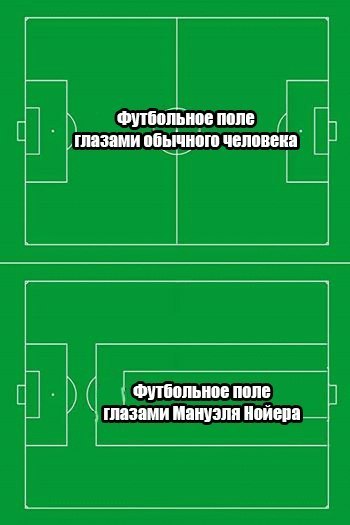 Чемпионат Мира 2014 Бразилия