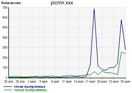 Выпускницы 2012...