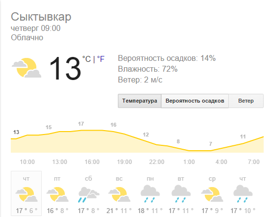 Наконец-то летняя жара!