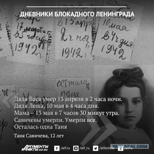 Хроники ужаса: редкие фото из блокадного Ленинграда