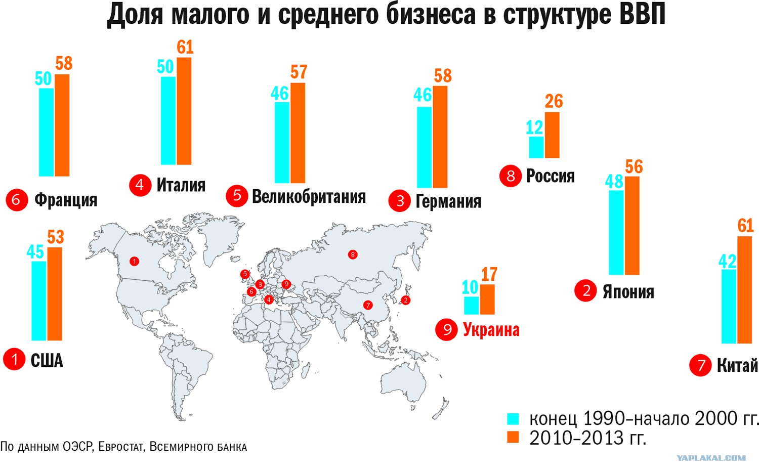 Купить Долю В Бизнесе В России