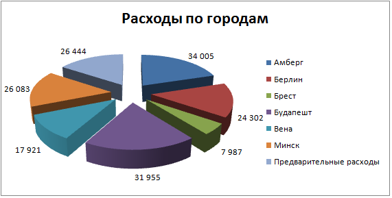 Бюджетный Евротрип в апреле