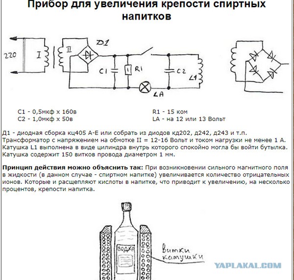 Мифы Древнего СССР