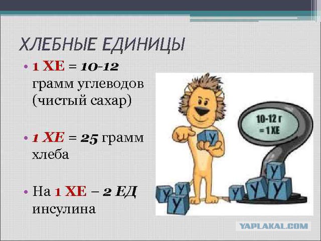 Всем привет! (Диабет & сладкое)
