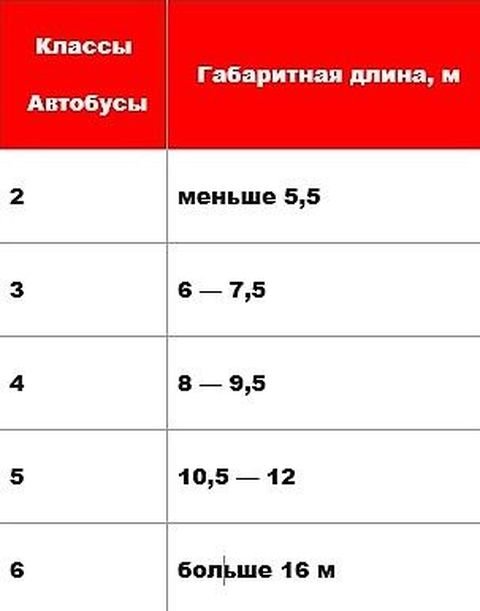 “677 вызывает 4104, прием!” – почему система названий советских автомобилей это гениально