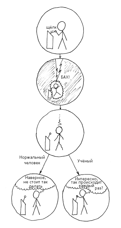 Небольшое отличие ученого от нормального человека