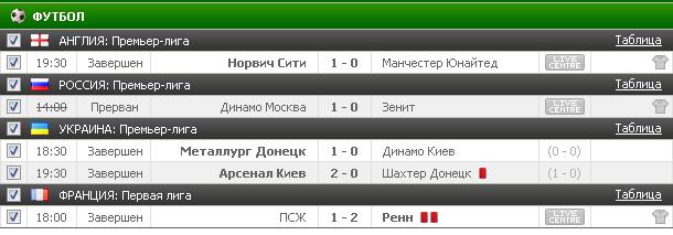 Футбол Мира