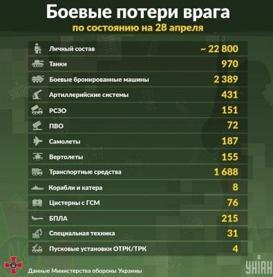 СМИ сообщили о взрывах на на оборонном заводе в Киеве