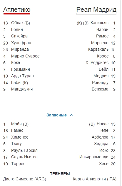Champions League Сезон 2014/2015