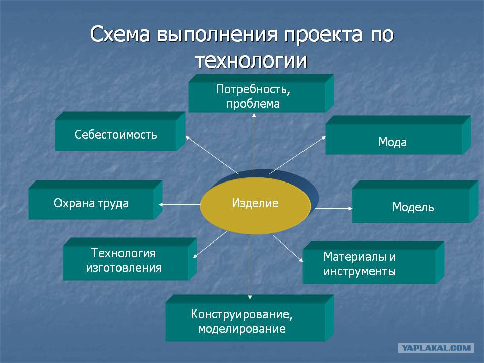 Протест дальнобойщиков в спб! водители перекрыли машинами ав.
